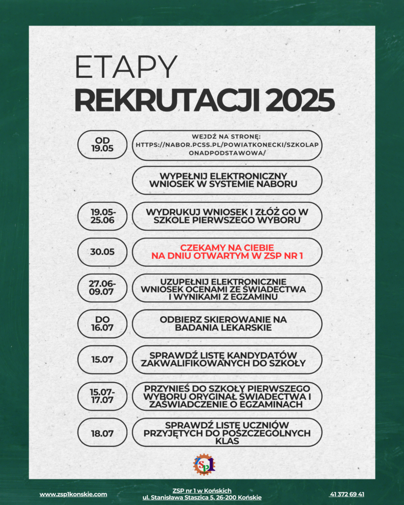 Etapy rekrutacji